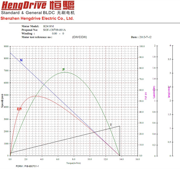 卷发器无刷电机